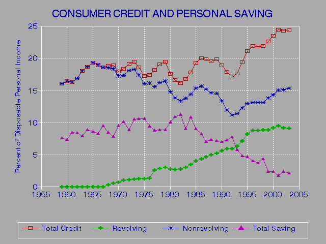 Credit Scores Canada